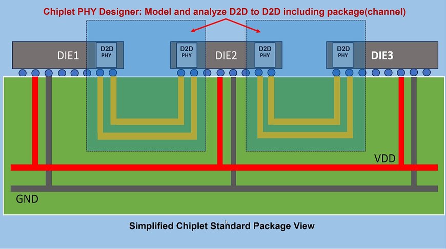 Keysight stellt Chiplet PHY Designer für die Simulation von D2D PHY IP mit Unterstützung des UCIe™-Standards vor